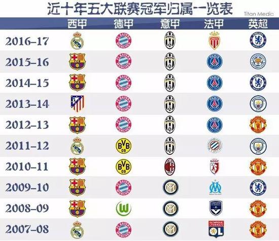 因代代相传